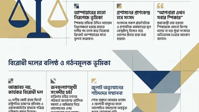 সংসদের প্রথম দিনেই সবার দৃষ্টি কাড়লো বিরোধী দল