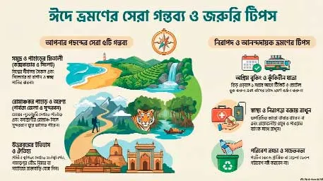 ঈদের ছুটিতে কোথায় ঘুরবেন