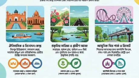ঈদের ছুটিতে ঢাকার কাছেই প্রশান্তি