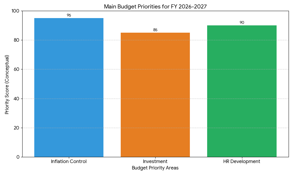 budget-prioritygraph-2