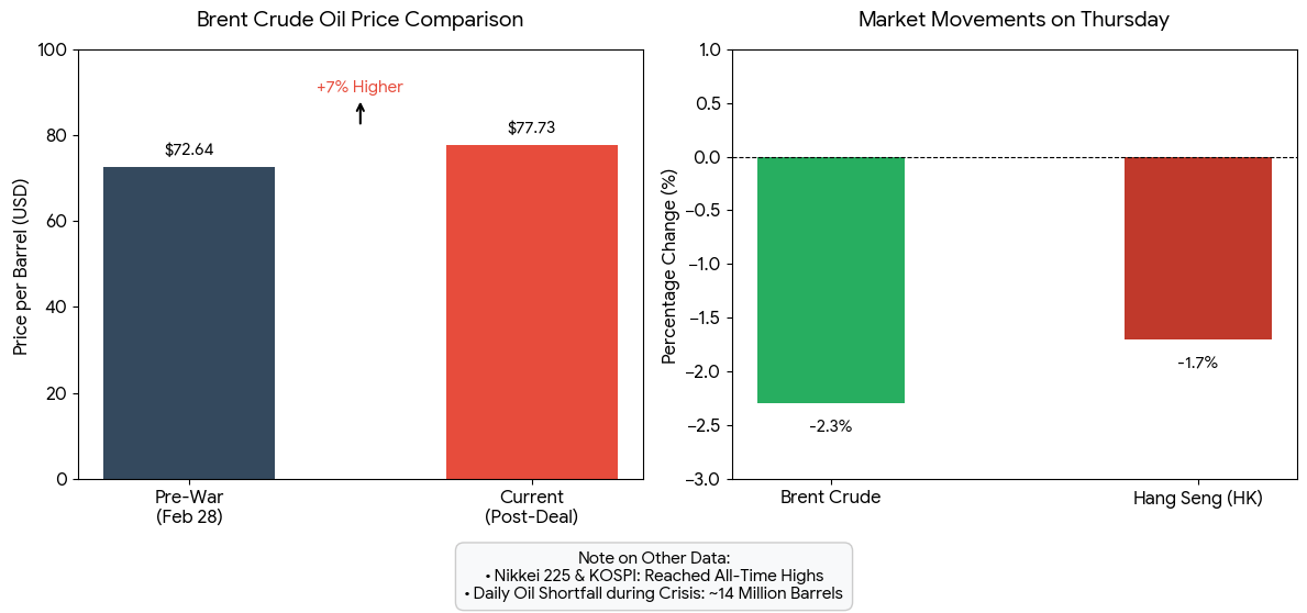 graph_oil price