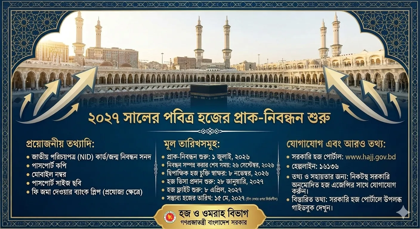 ২০২৭ সালের হজের জন্য প্রাক-নিবন্ধন শুরু