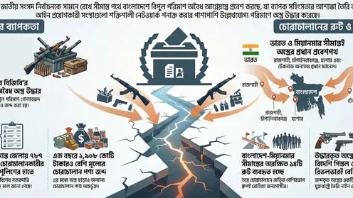 অবৈধ অস্ত্রের ব্যবহার ঠেকানো যাচ্ছে না