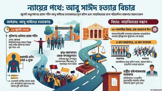 যুক্তিতর্ক শেষ, রায়ের জন্য অপেক্ষা
