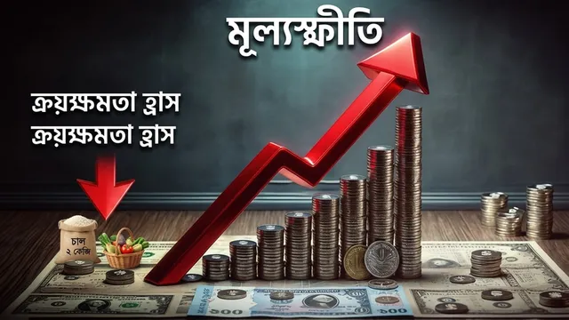 টানা ৫৩ মাস ধরে কমছে মানুষের ক্রয়ক্ষমতা