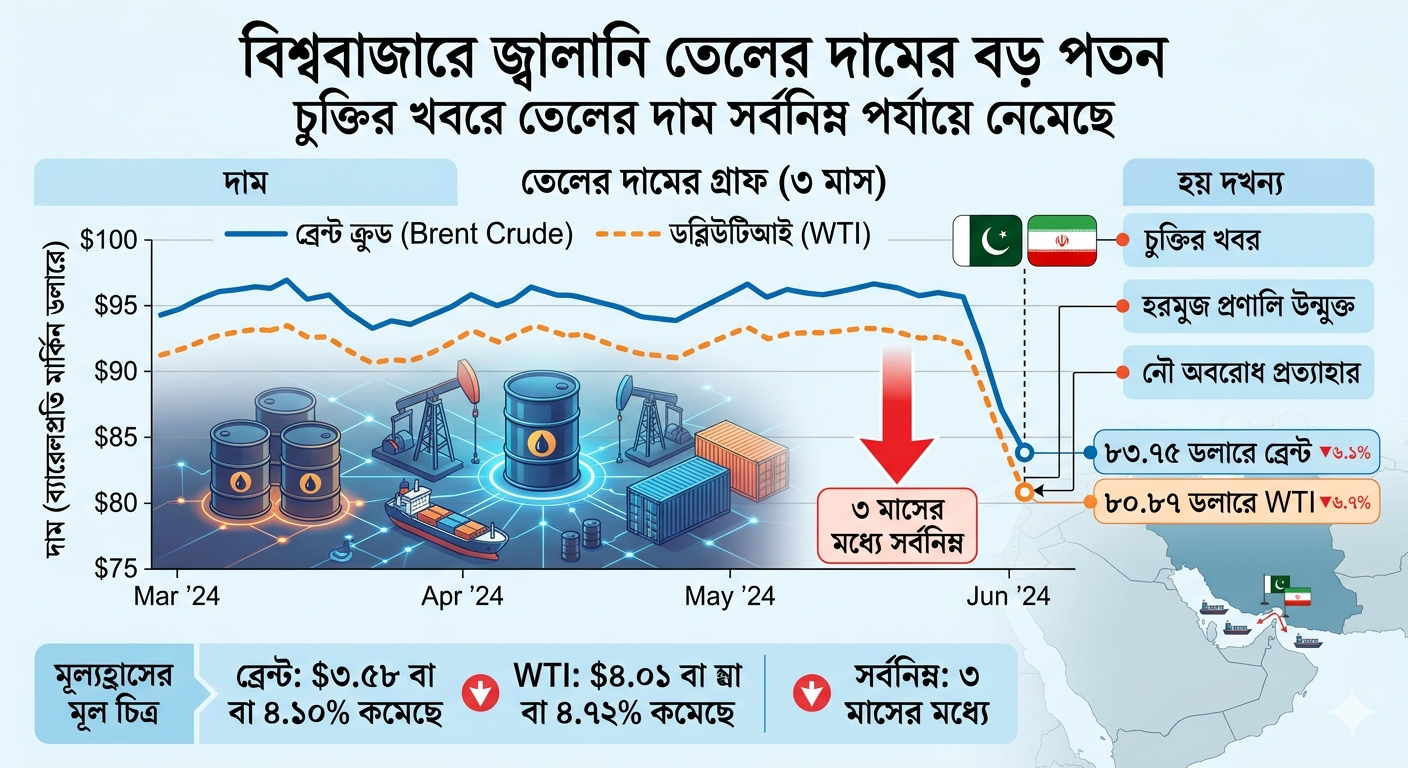 oil-price